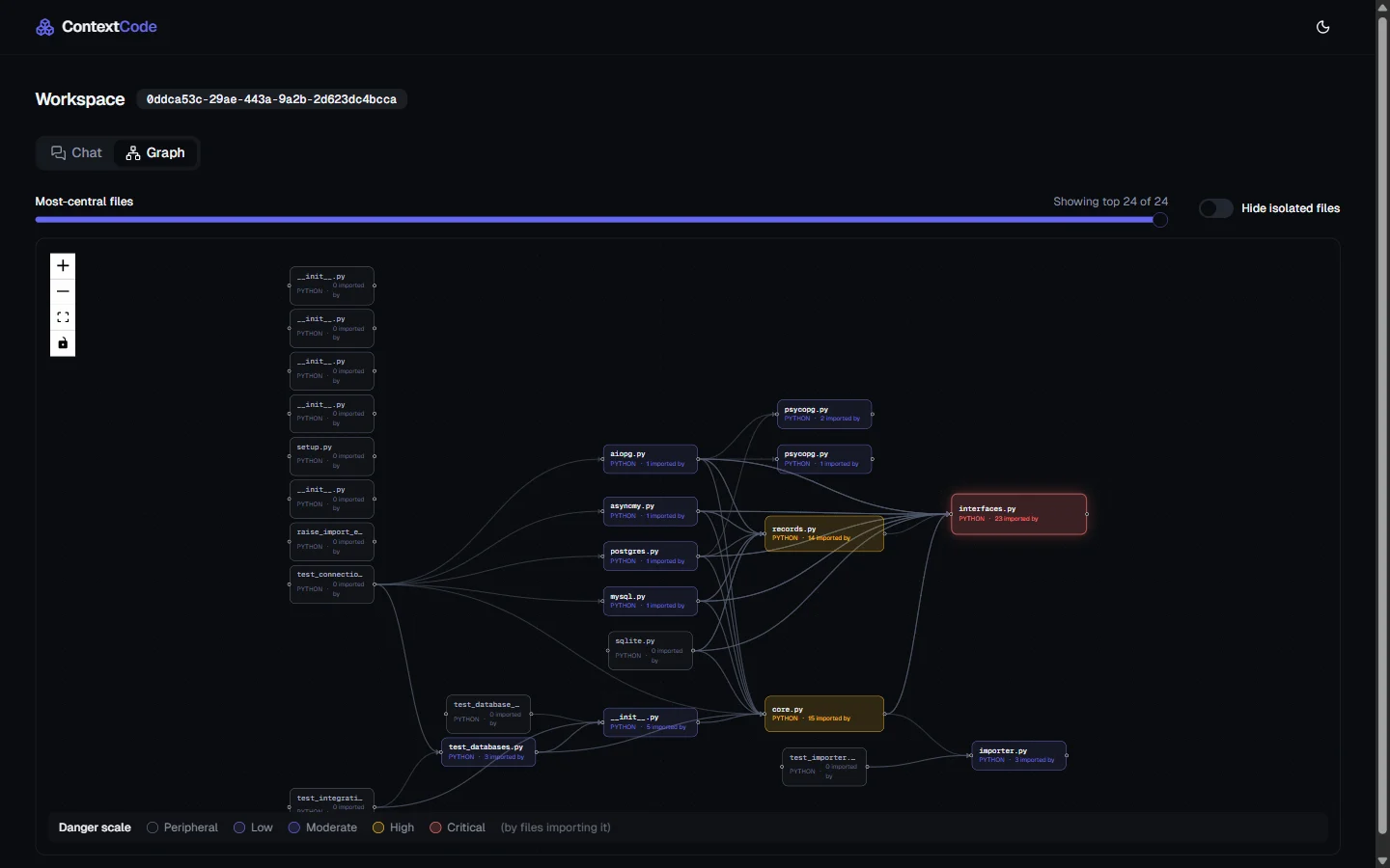ContextCode dependency graph of the encode/databases repository, with files coloured by how many other files import them